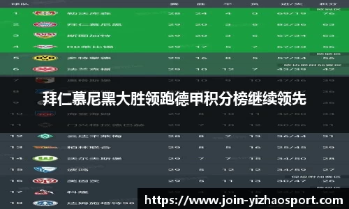 拜仁慕尼黑大胜领跑德甲积分榜继续领先